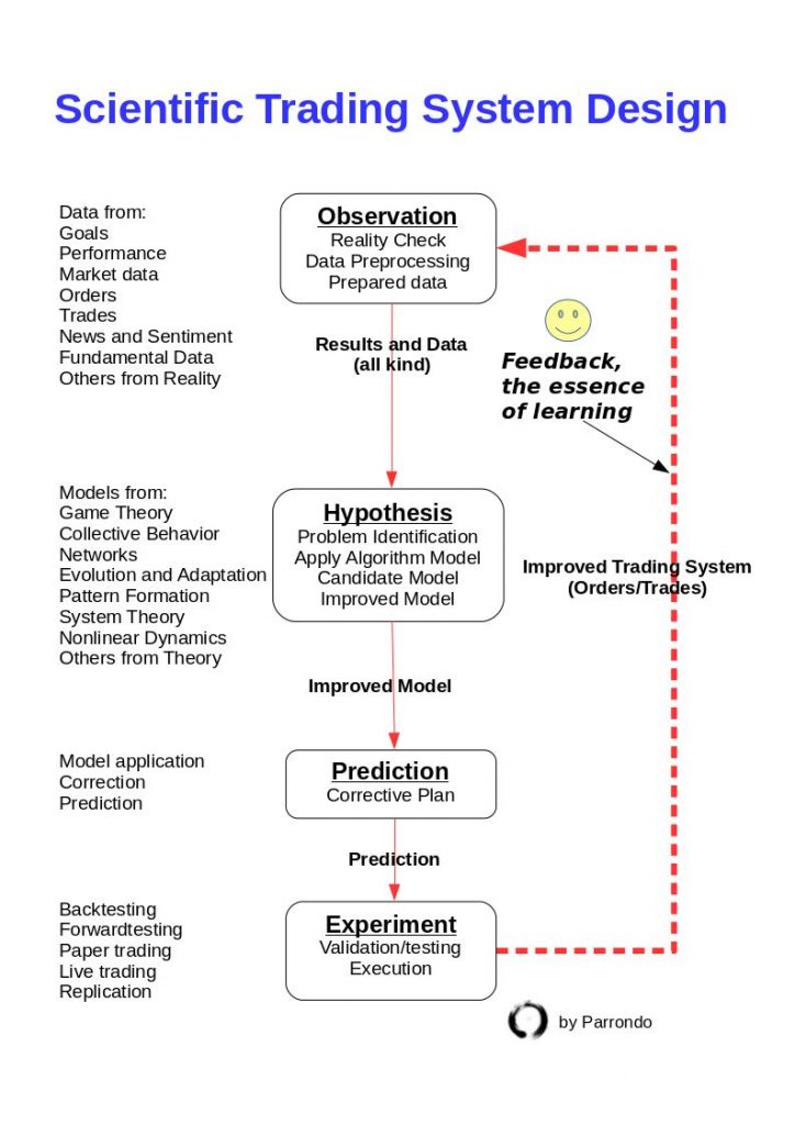 https://todotrader.com/wp-content/uploads/2019/04/Bases-of-the-Scientific-Trading-Systems-1-724x1024.jpg?x75585=&utm_source=chatgpt.com