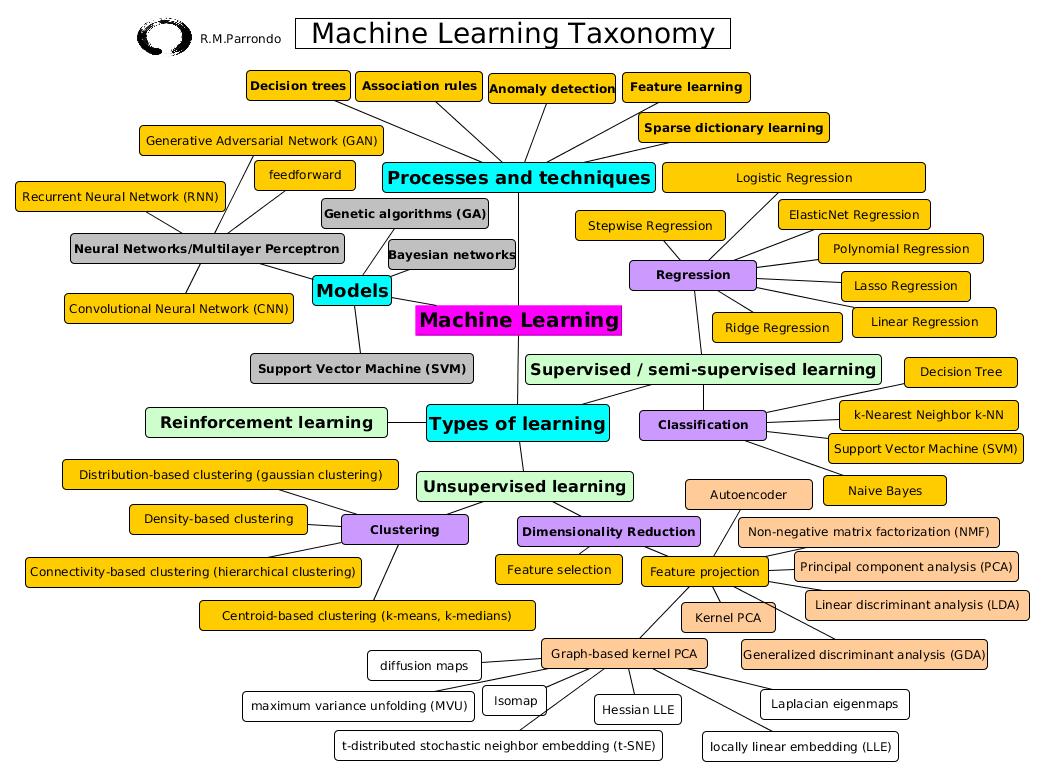 Artificial Intelligence Trading Systems TodoTrader
