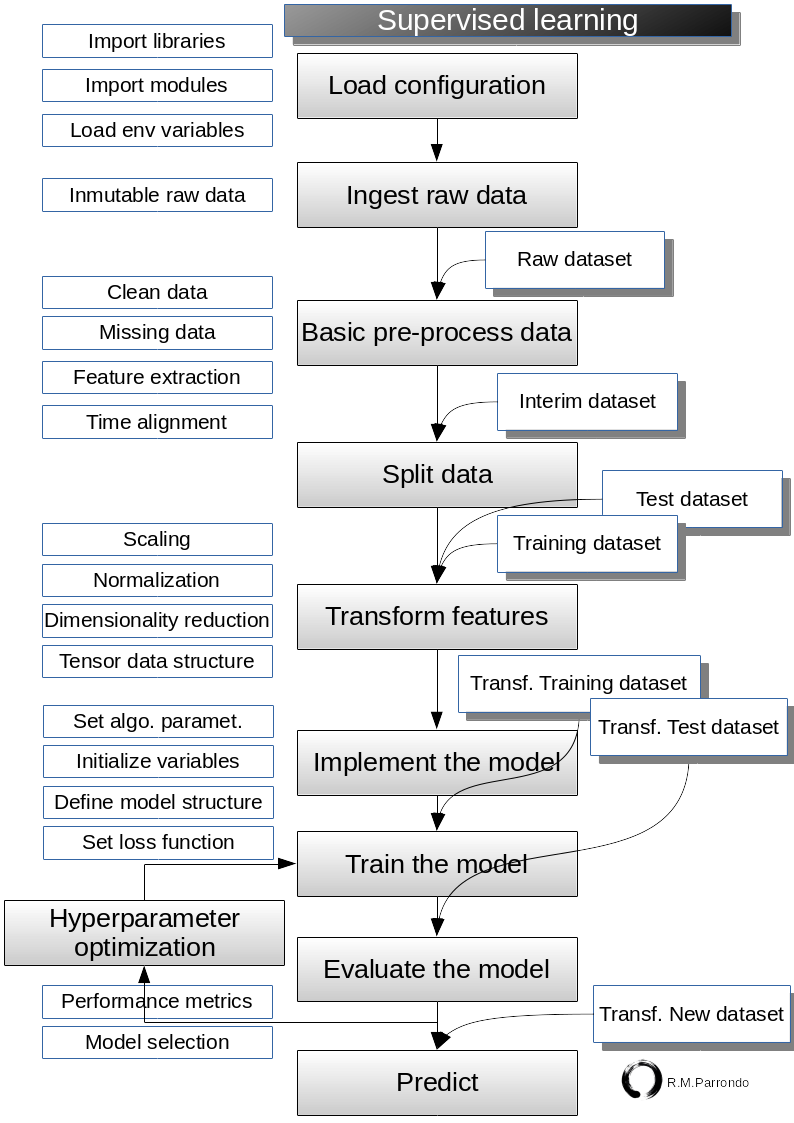 DeepTrading with TensorFlow - TodoTrader